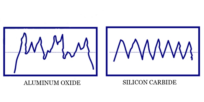 ALOSIC