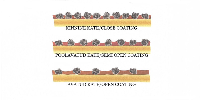 coatingsmin