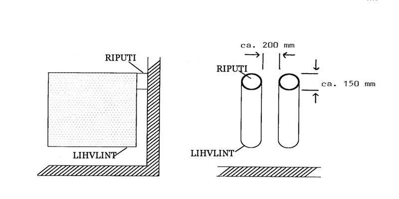 riputi