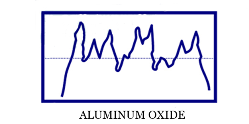 aluminium oxide